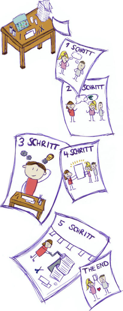 5 Schritte zur individuellen Hochzeitskarte - Der Designprozess 5 Schritte zur individuellen Hochzeitspapeterie